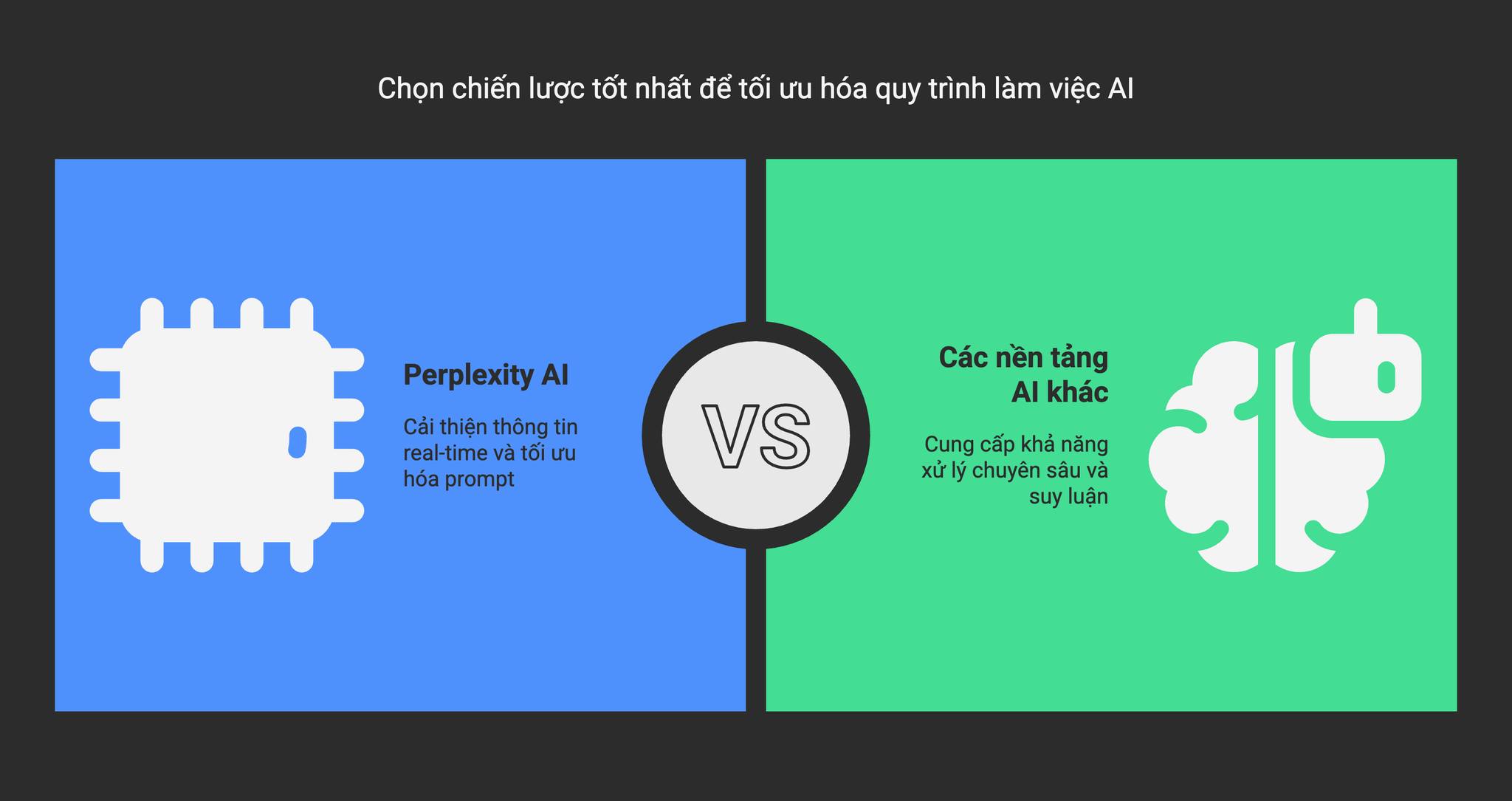 🚀 Perplexity AI: Cứu tinh khi dùng nhiều nền tảng AI khác nhau