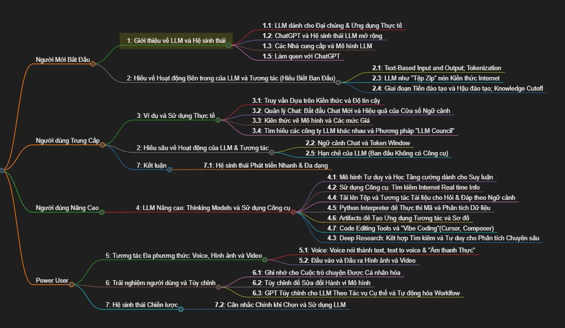 Andrej Karpathy chia sẻ về LLM